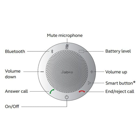 Jabra Speak 510 Bluetooth Speakerphone (7510-209)